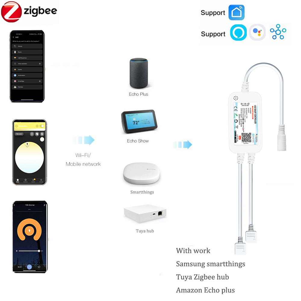 투야 지그비 DC24V FCOB RGB LED 스트립  - Zigbee Coordinator Stick 리뷰 및 가격