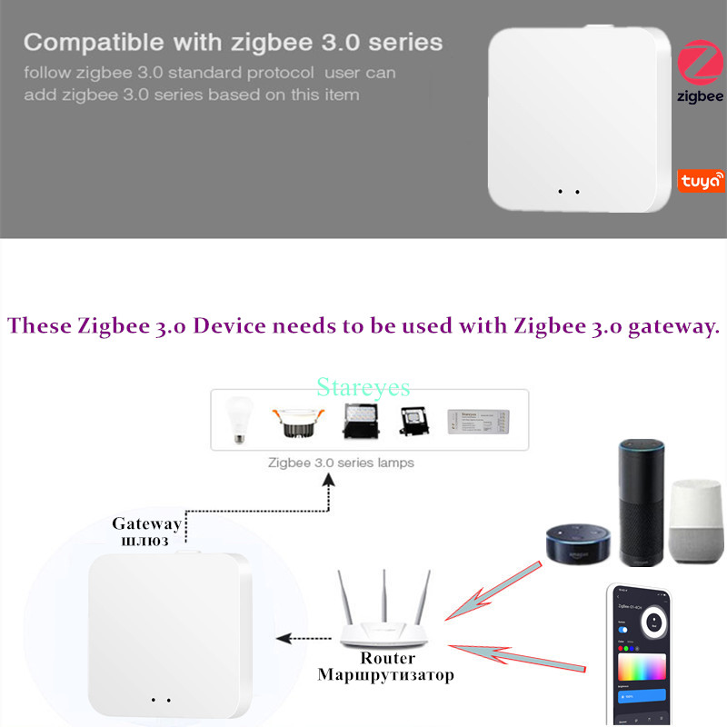 LED 스트립 스마트 Tuya Zigbee 컨트롤러 단 - Zigbee Coordinator Stick 리뷰 및 가격